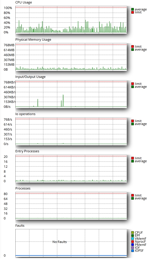 cpanel medir recursos