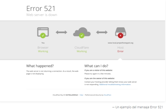 error 521 cloudflare